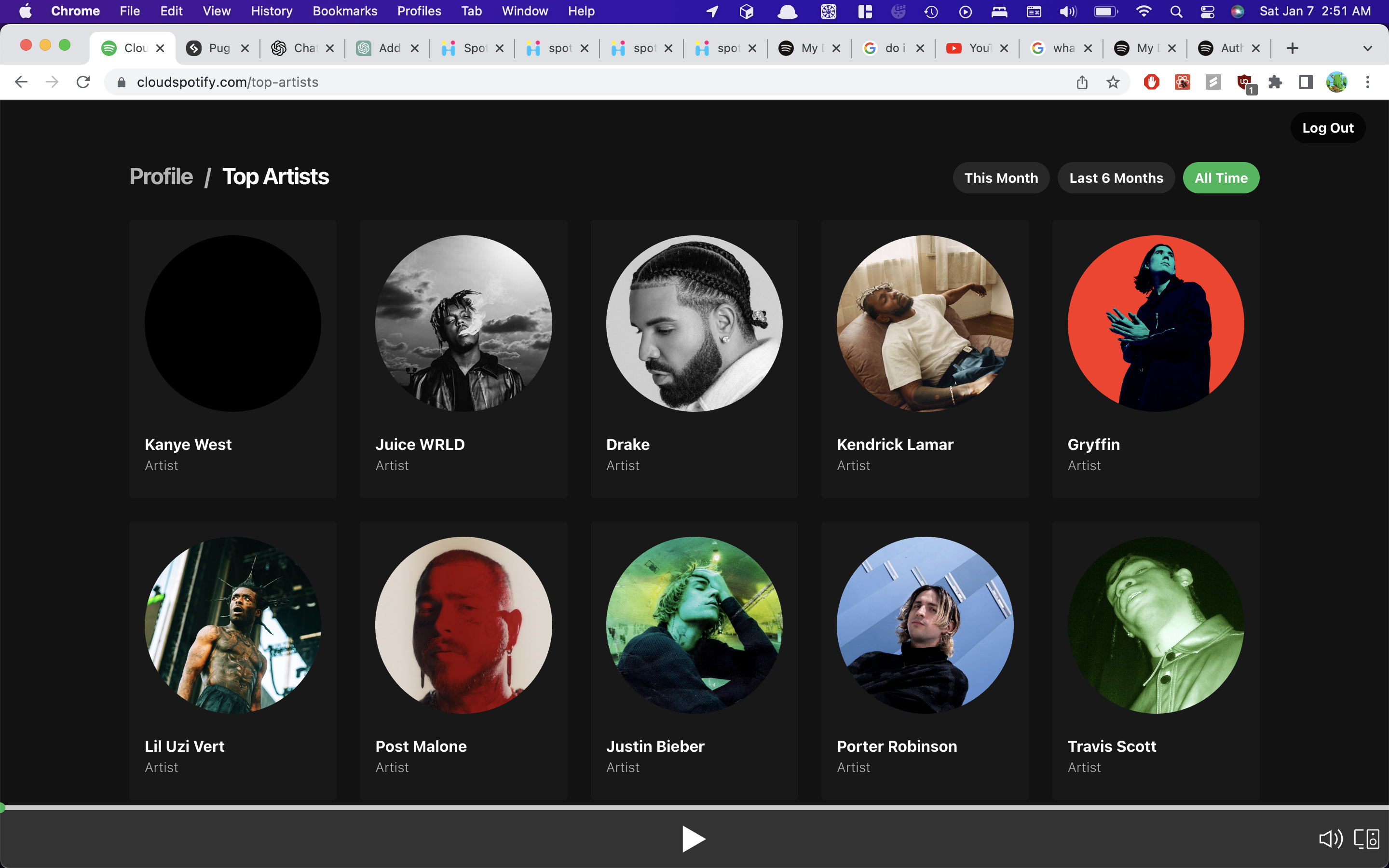 Top Artists